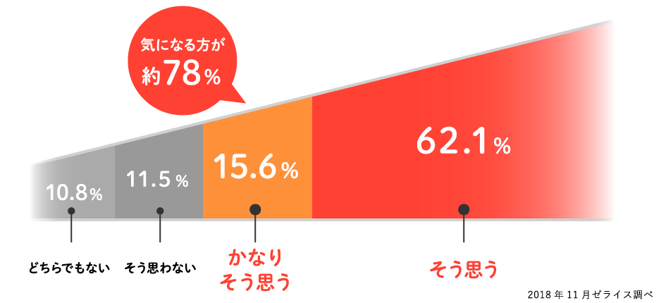 2018年11月ゼライス調べ